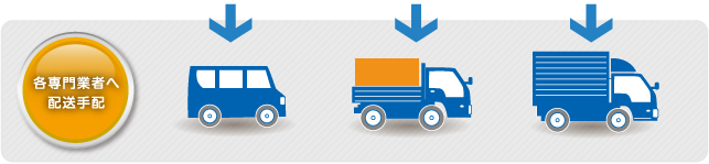 各専門業者へ配送手配